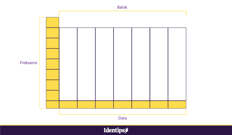 Cara Membuat Diagram Pada HTML