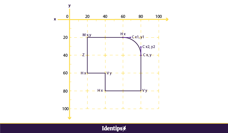 Cara membuat SVG dengan text editor
