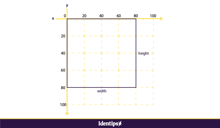Cara membuat SVG dengan text editor