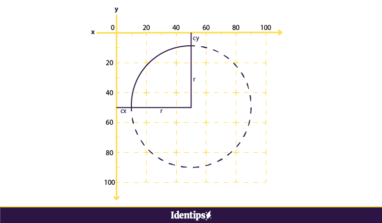 Cara membuat SVG dengan text editor