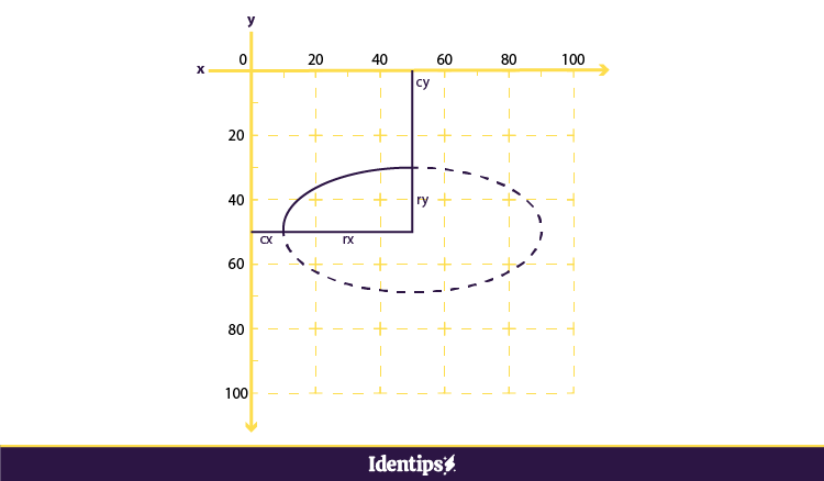 Cara membuat SVG dengan text editor