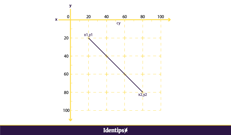 Cara membuat SVG dengan text editor