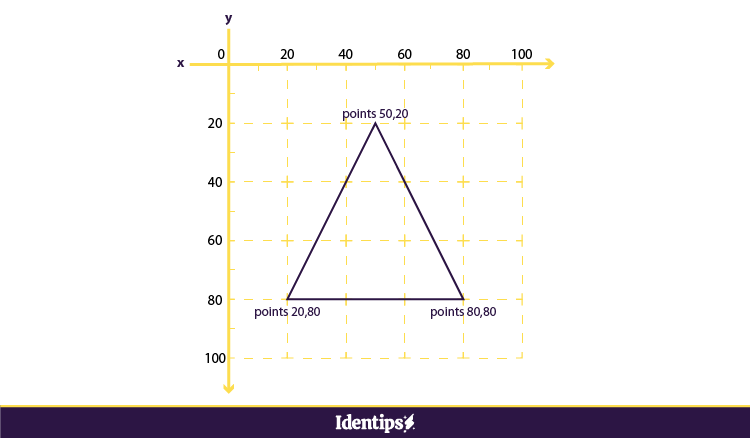 Cara membuat SVG dengan text editor