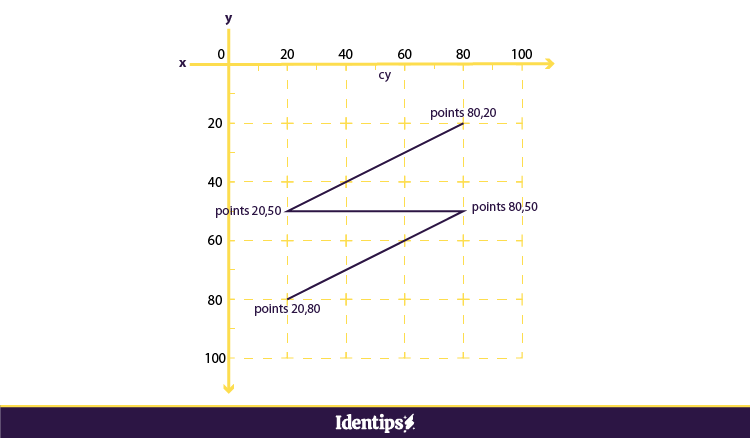 Cara membuat SVG dengan text editor