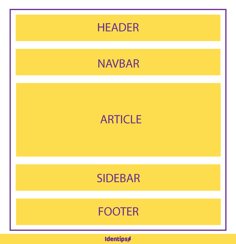 Cara Membuat Tema Blogger Sendiri Menggunakan Bootstrap