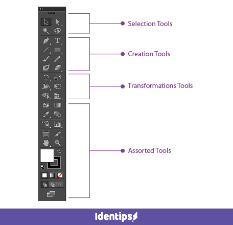 Fungsi Tools Yang Ada Pada Toolbars Di Adobe Illustrator